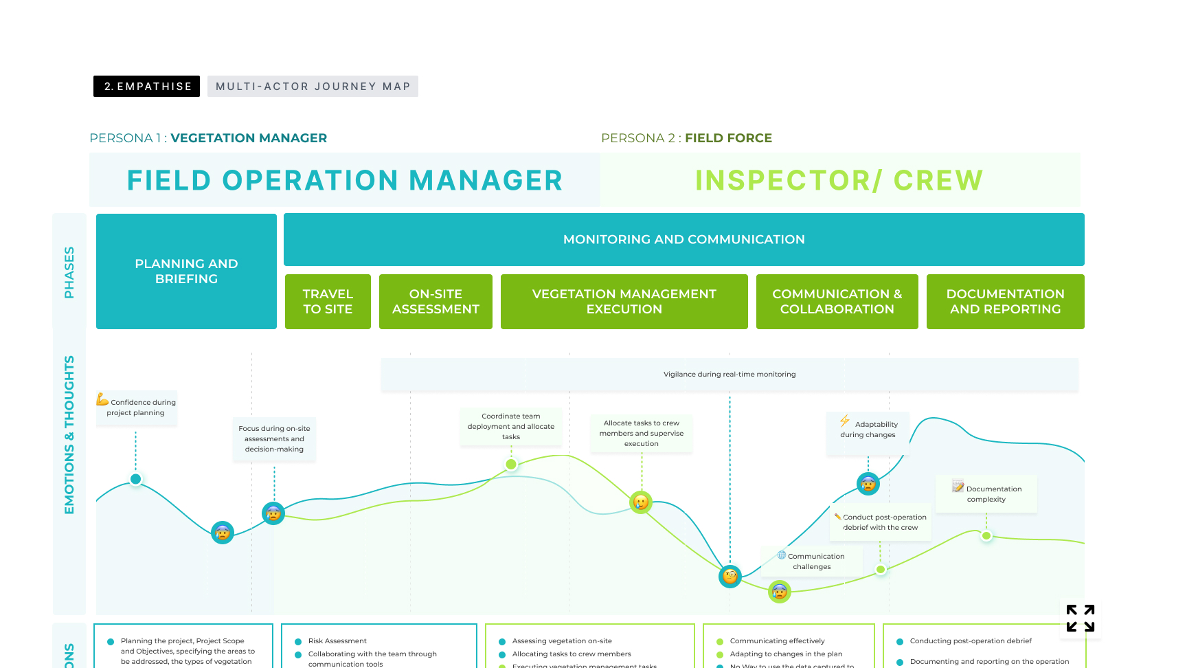 Vegetation Manager